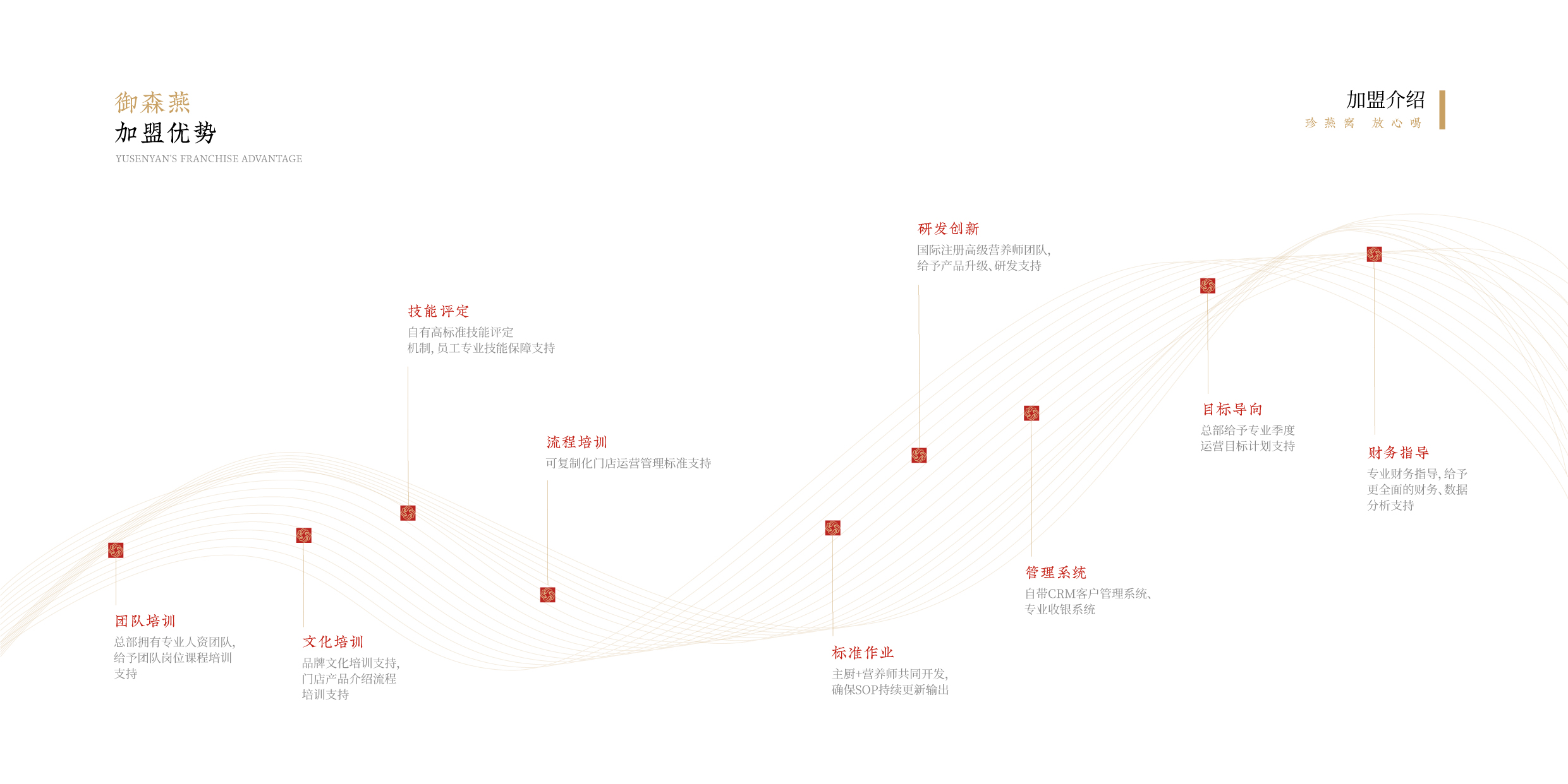 御森燕 招商手冊(cè)-10.jpg