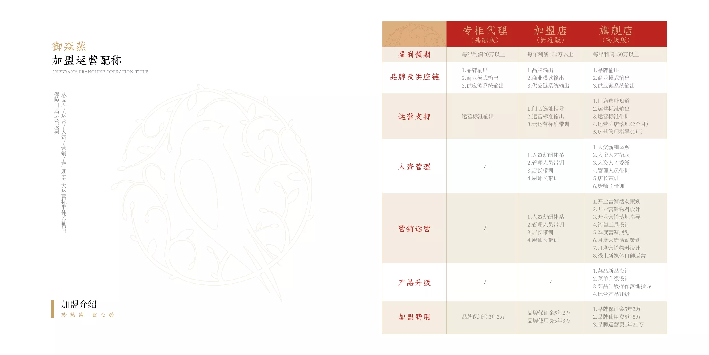 御森燕 招商手冊(cè)-12.jpg